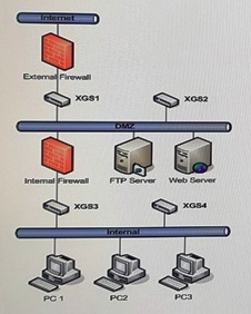 Reliable C1000-123 Dumps Ebook